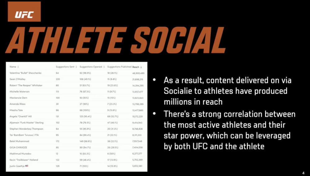 A detailed look at UFC's list of publishers using their content distribution platform, Socialie by PhotoShelter.